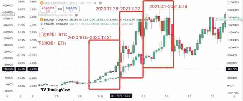 2025年山寨币狂牛即将来临，这次你要关注7种潜力币？